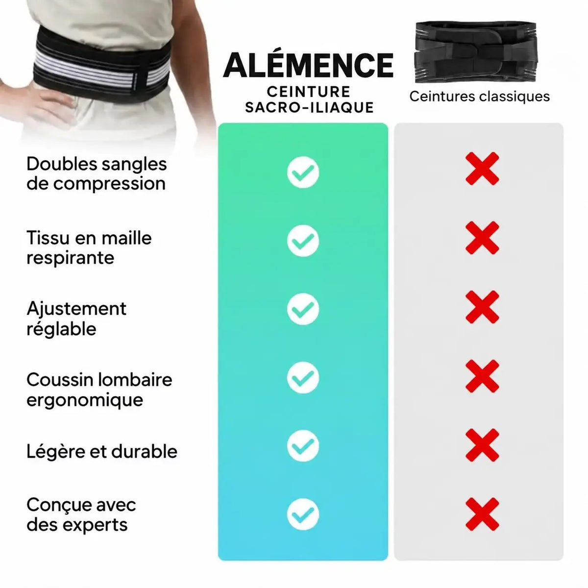 Ceinture Sacro-Iliaque