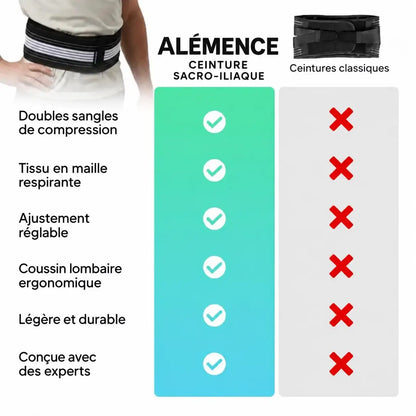 Ceinture Sacro-Iliaque