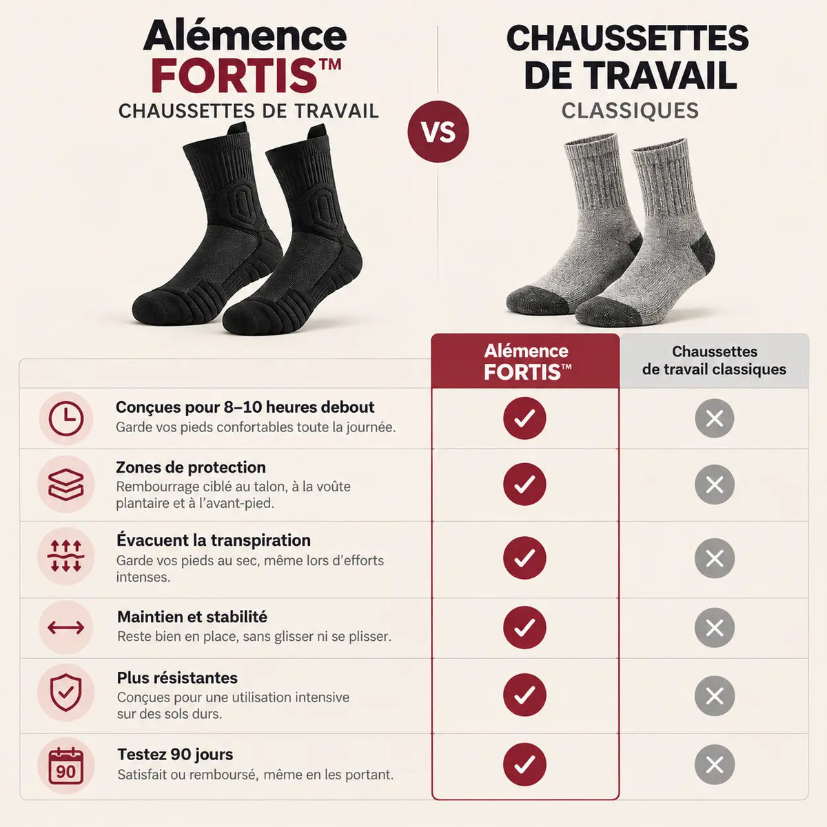 Alémence Fortis™ — Chaussettes de travail renforcées