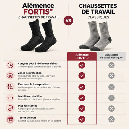 Alémence Fortis™ — Chaussettes de travail renforcées