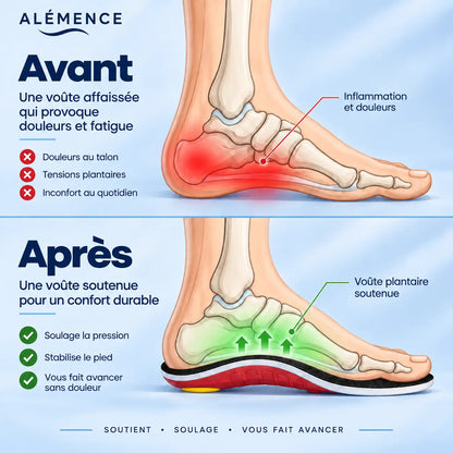 Alémence™ Marchez sans douleur — du matin au soir