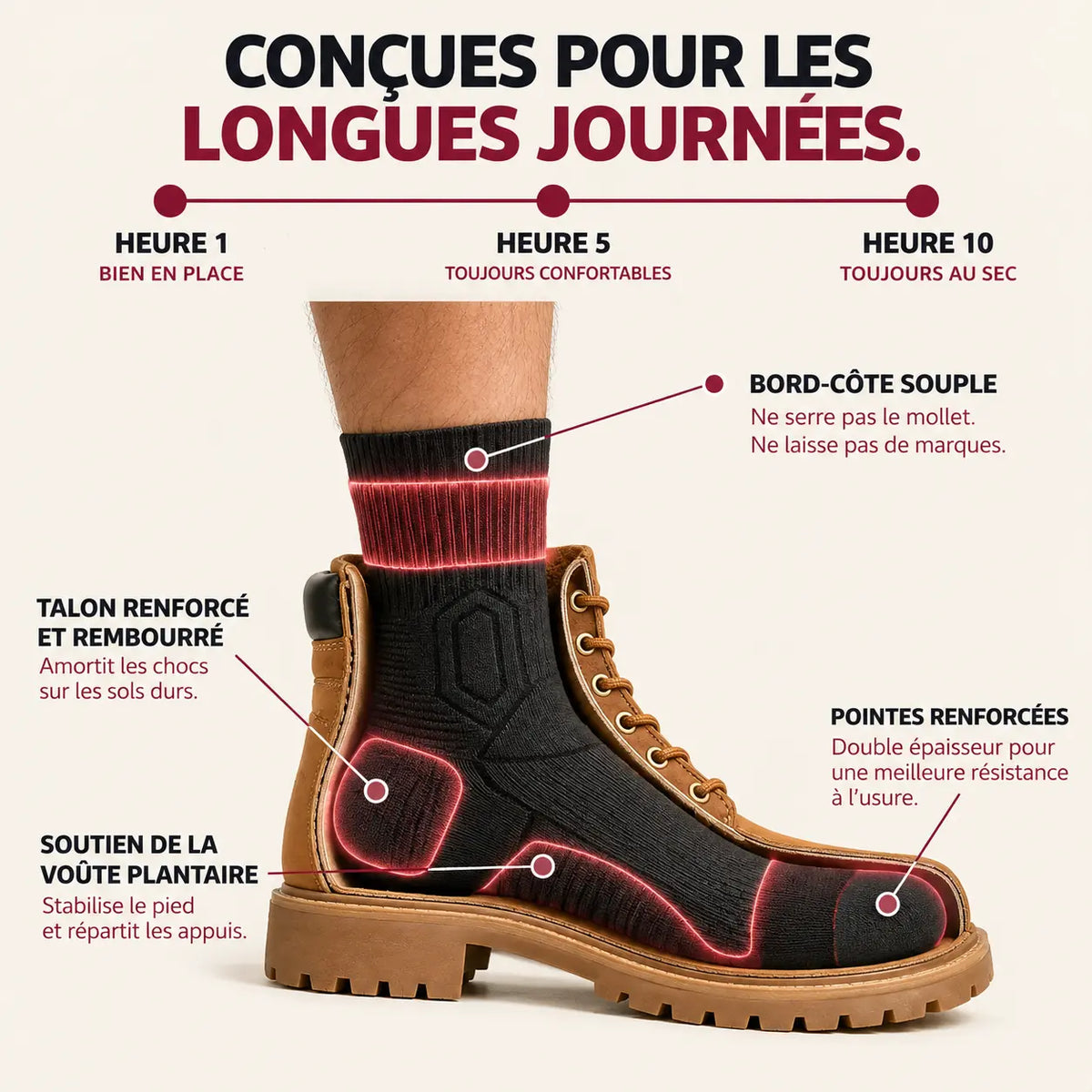 Alémence Fortis™ — Chaussettes de travail renforcées
