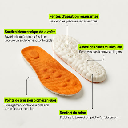 Semelles orthopédiques – Soulagement du talon et de la fasciite plantaire