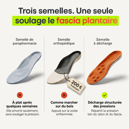 Semelles orthopédiques – Soulagement du talon et de la fasciite plantaire
